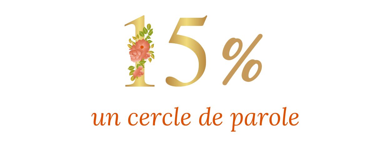 Visuel où il est écrit en doré: 15% un cercle de parole